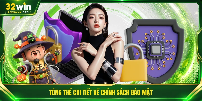 Tổng thể chi tiết về chính sách bảo mật